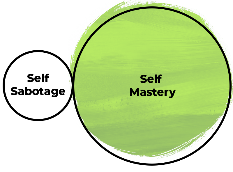 Self Sabotage - Self Mastery